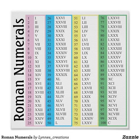 ccxxxxx|CCXX Roman Numerals (How to Write CCXX in numbers)